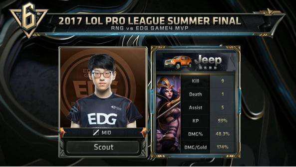 如果从数据 如果从数据