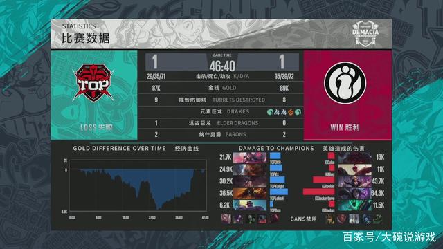 付款结构与